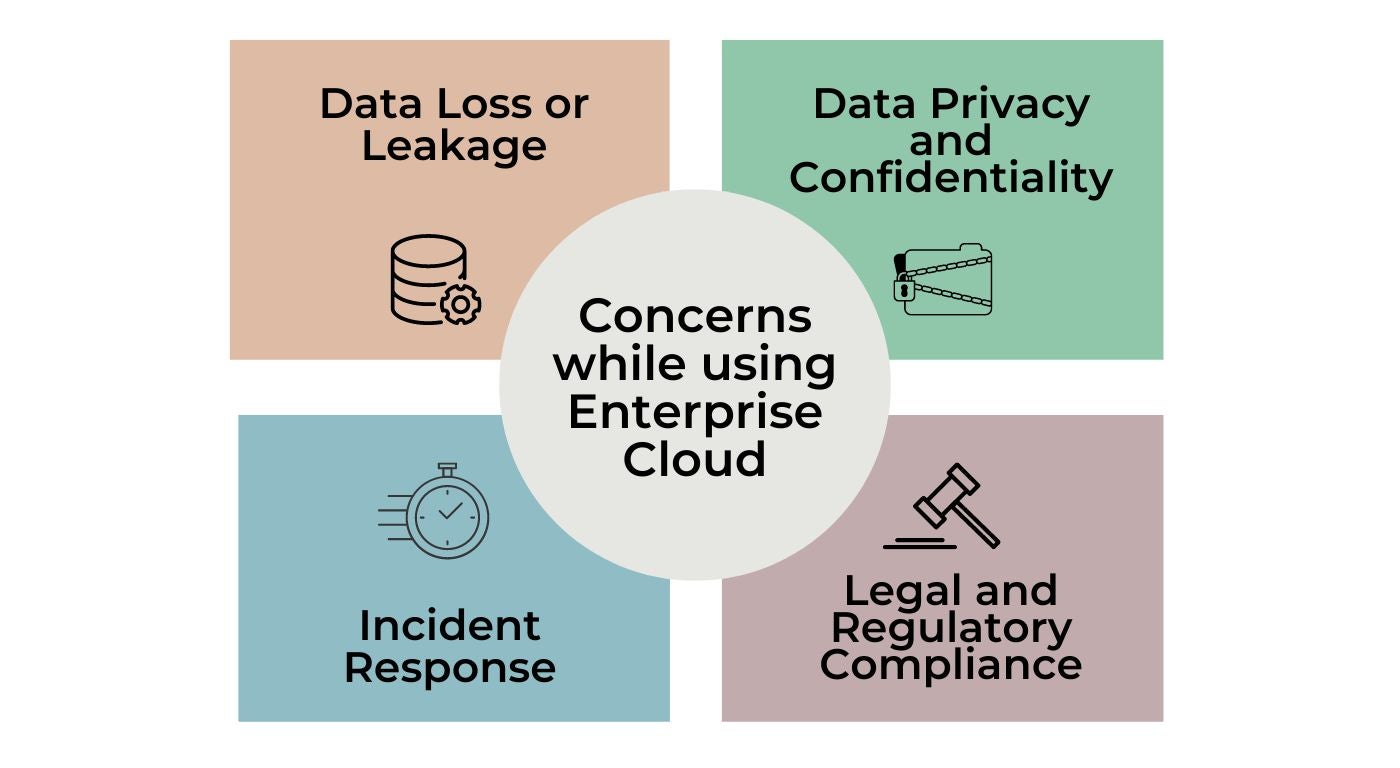 Top 12 Security Issues Facing Enterprise Cloud Computing